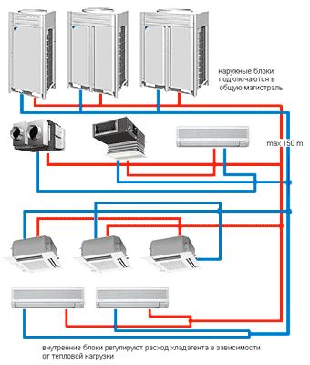 Определение VRF