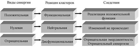 Определение Wol и его важность в современном мире