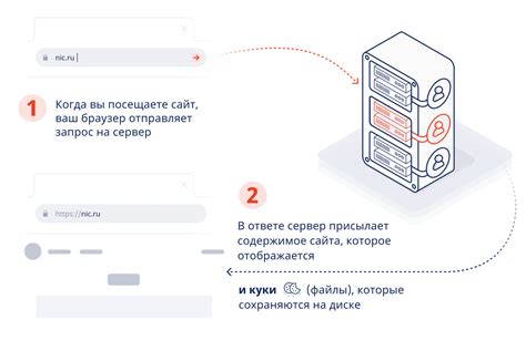 Определение cookie и их роль на сайте