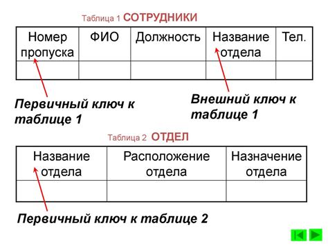 Определение num и его назначение