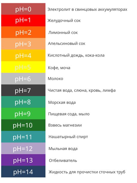 Определение pH-уровня крови: важность для организма