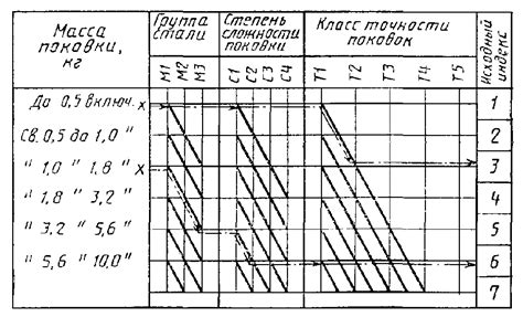 Определение z-индекса