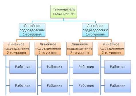 Определения и структура