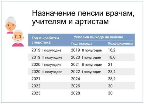 Определитесь с возрастом выхода на пенсию