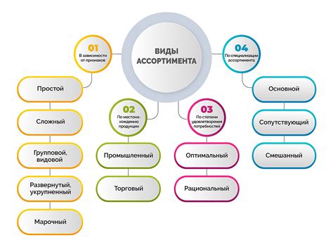 Определите ассортимент товаров и поставщиков