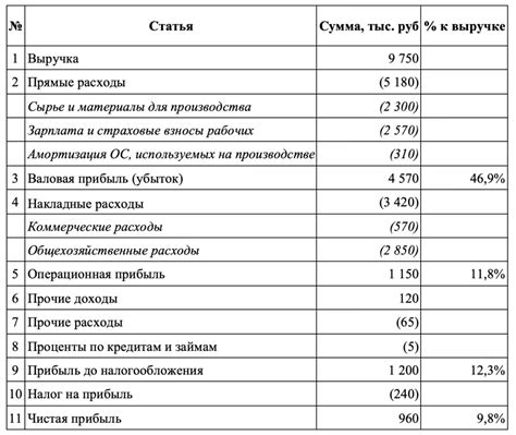 Определите бюджет и возможности команды