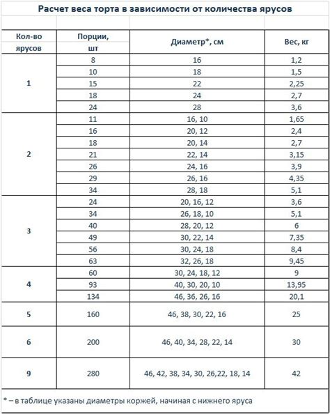 Определите вес порции по количеству ингредиентов