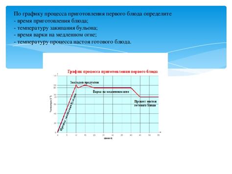 Определите время и температуру приготовления