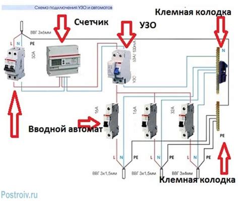 Определите доступные варианты подключения