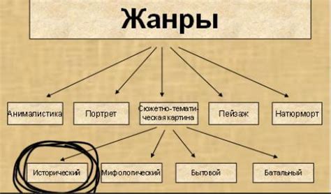 Определите жанр и тематику аудиокниги