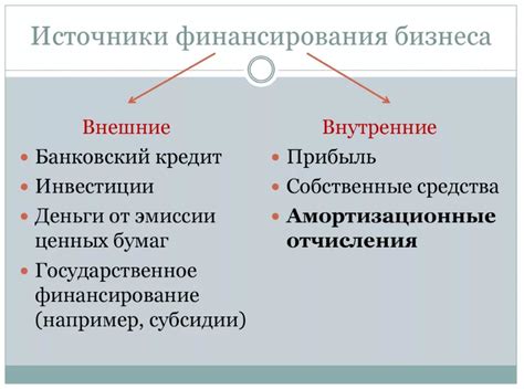 Определите источники финансирования