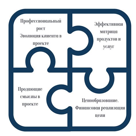 Определите концепцию своего босса