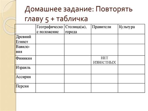 Определите местоположение габаритов