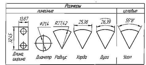 Определите место и размеры угла