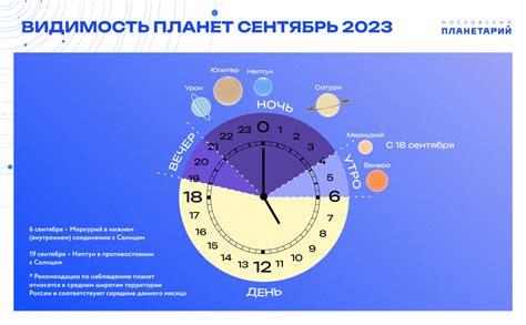 Определите наилучшее время для наблюдения