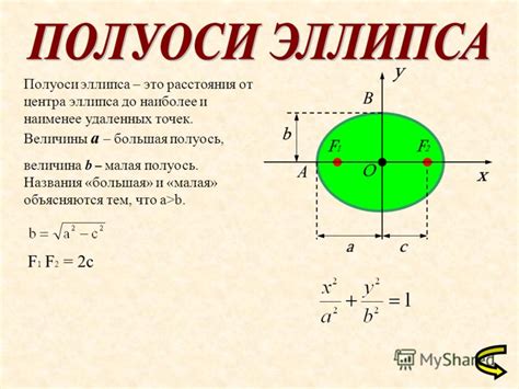 Определите наилучший метод исправления эллипса