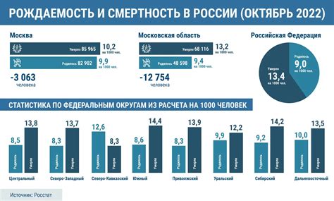 Определите население России в 2022 году