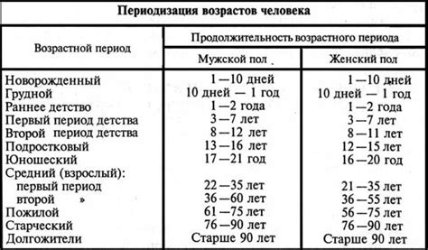 Определите нужные размеры и возрастные группы