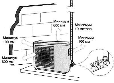 Определите оптимальное место установки внутреннего и наружного блоков