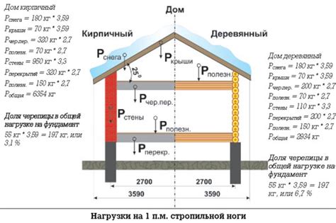 Определите площадь и глубину покрытия