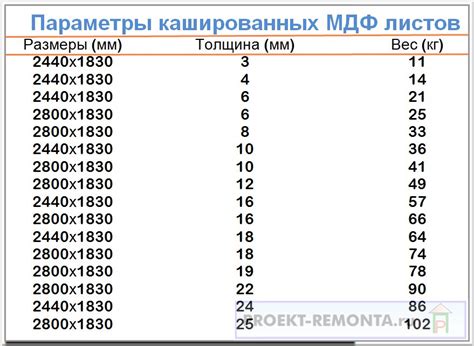 Определите размеры листа