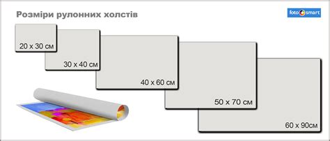 Определите размеры холста