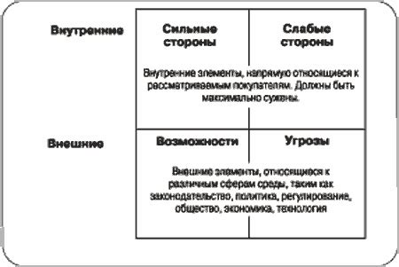 Определите свои сильные стороны и компетенции