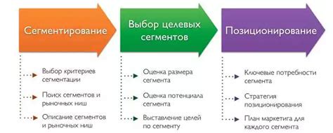 Определите свою цель и целевую аудиторию