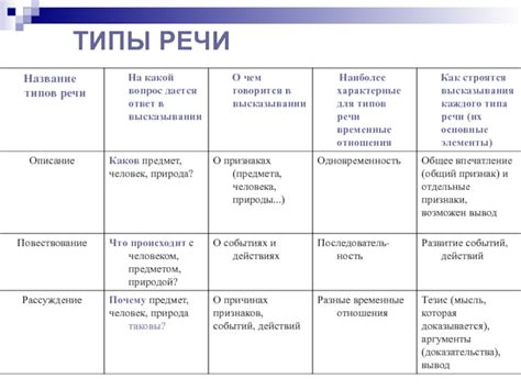 Определите стиль и концепцию