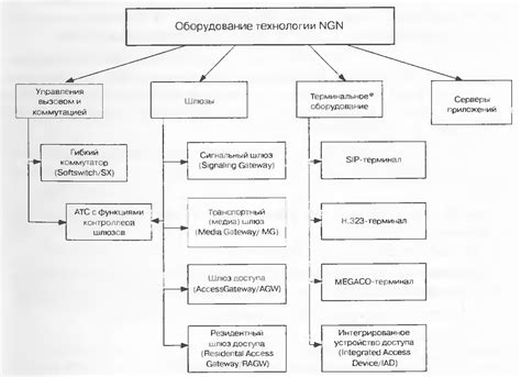 Определите тип используемого оборудования