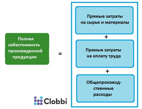 Определите тип продукции