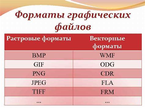 Определите формат хранения