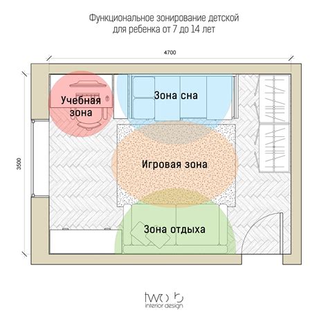 Определите функциональные зоны комнаты