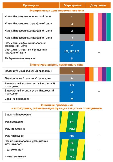 Определите цветовую маркировку проводов