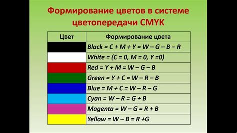 Определите цвет каждой отдельной клавиши