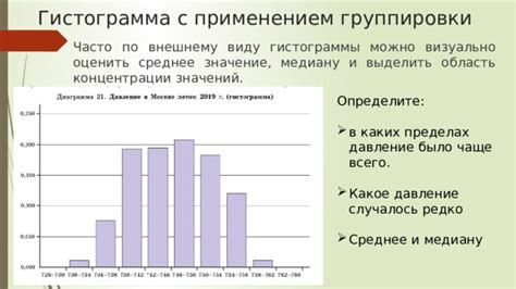 Определите цели группировки