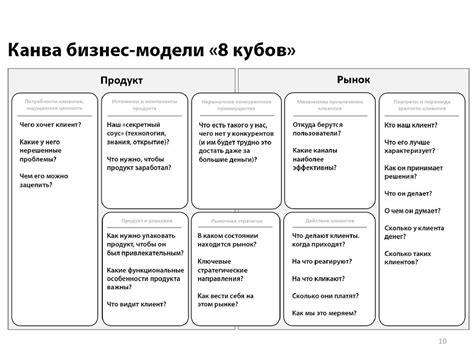 Определите цель и бизнес-модель своего завода