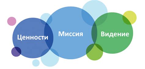 Определите ценности и миссию своей компании