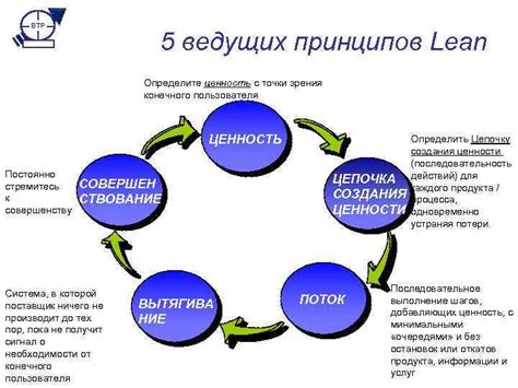 Определите ценность предоставляемого функционала