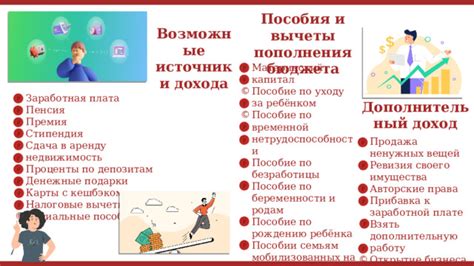 Определить возможные источники дохода