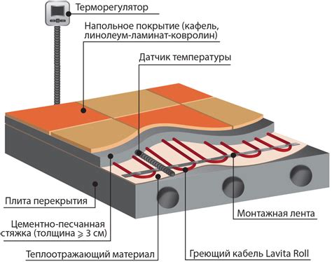 Определяем место установки теплых полов