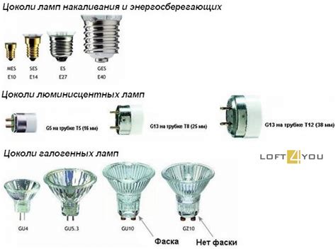 Определяем тип цоколя лампочки в люстре