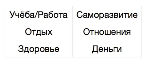 Определяем цель и выбираем подходящий способ