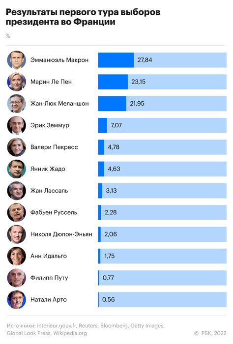 Определяйте результаты голосования