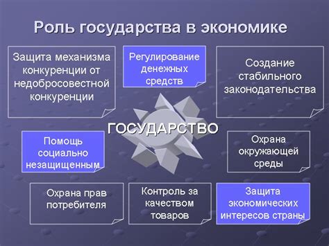 Определяющую роль в экономике государство играет