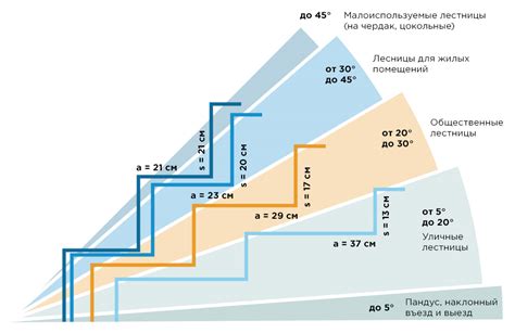 Оптимальная высота и уровень помещения