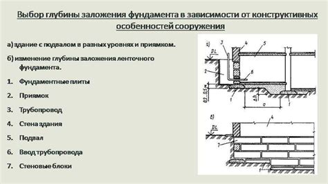 Оптимальная глубина заброса