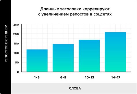 Оптимальная длина артикула