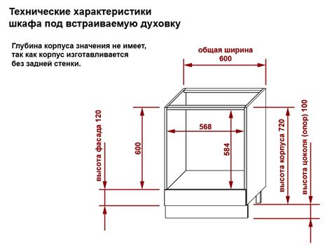 Оптимальная загрузка духовки