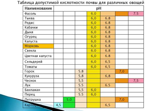 Оптимальная кислотность почвы для увеличения завязи огурцов